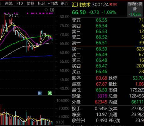 赢翻网 火爆！ST、ST、ST批量被盯上 官宣重组股揭秘
